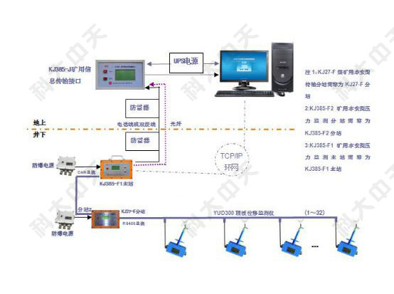 煤礦檢測監(jiān)控系統(tǒng)是什么？