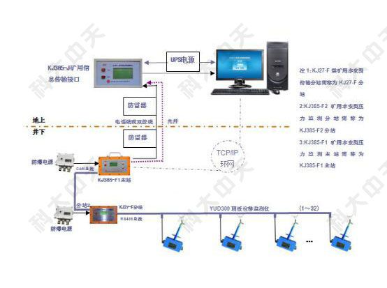 煤礦檢測監(jiān)控系統(tǒng)是什么？